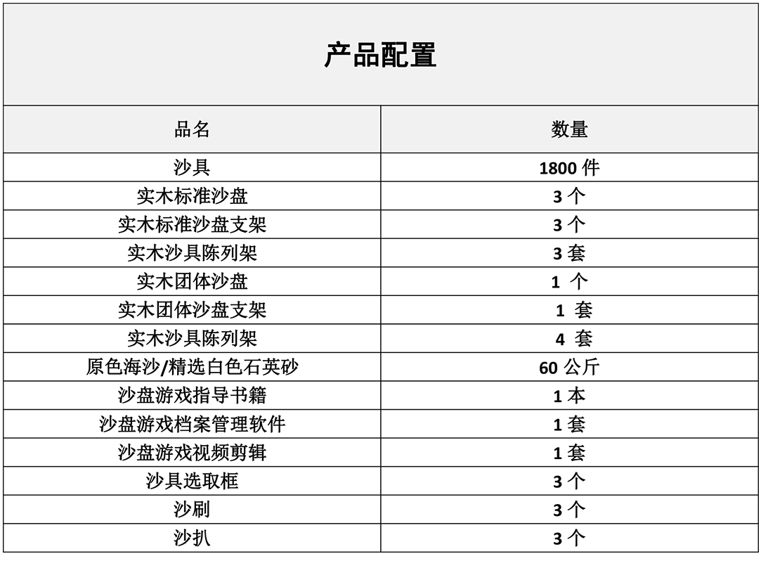 LX-SPJC1800心理沙盘配置表