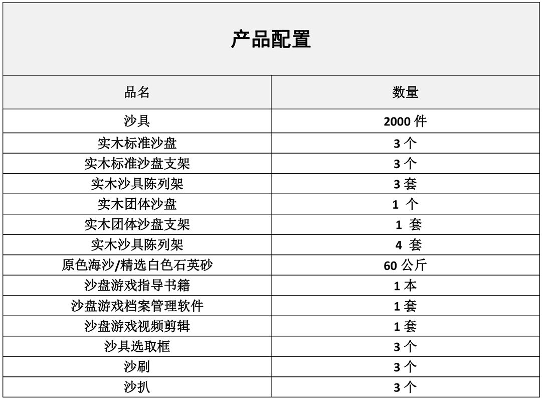 LX-SPJC2000心理沙盘配置表