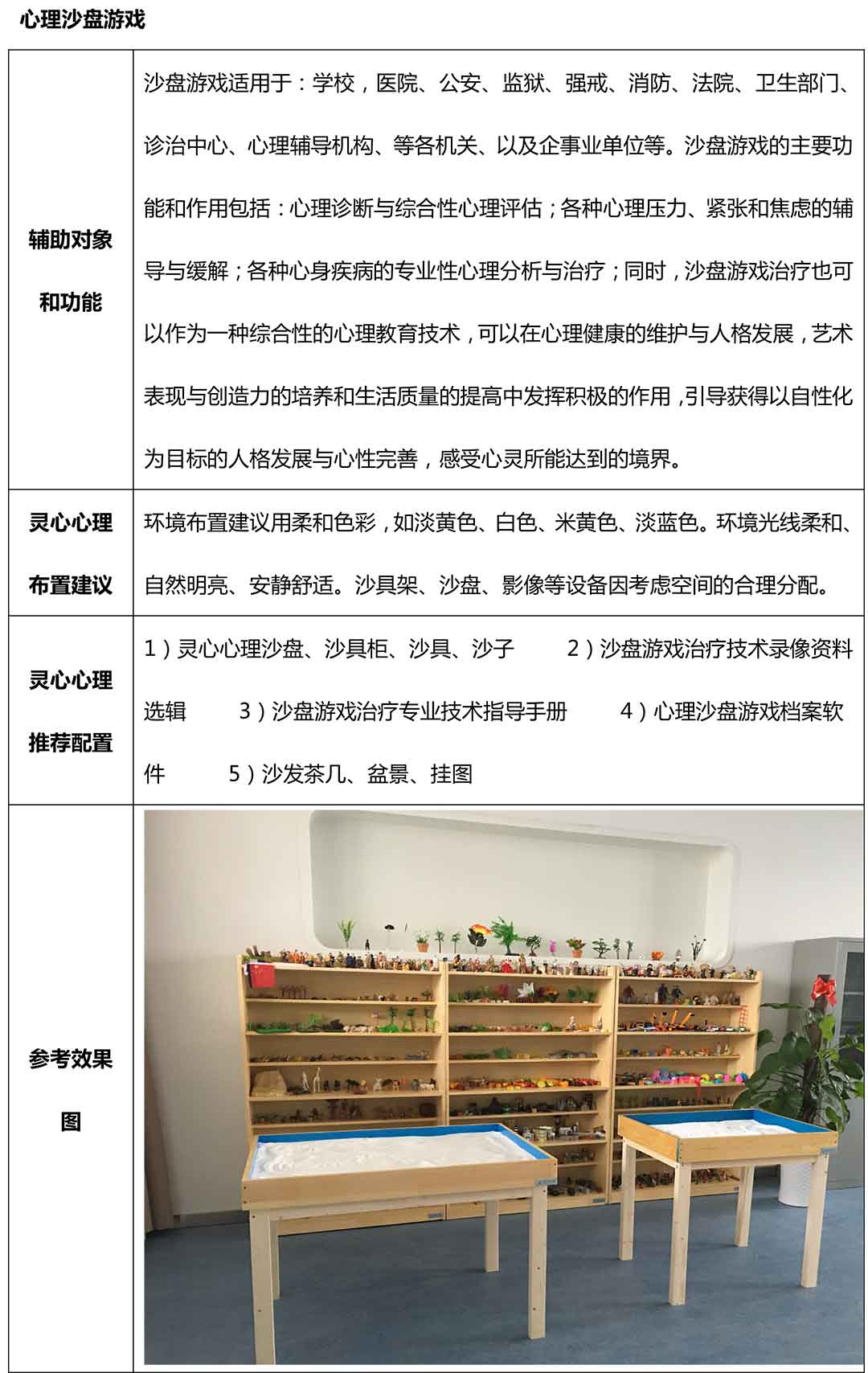 长沙某小学心理咨询室建设方案