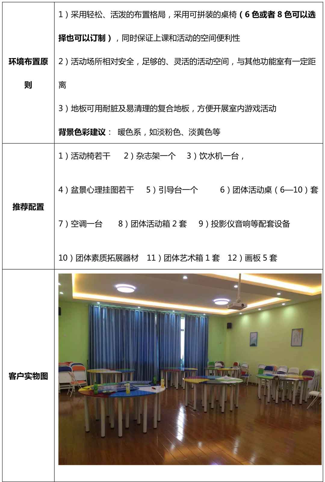 长沙某小学心理咨询室建设方案