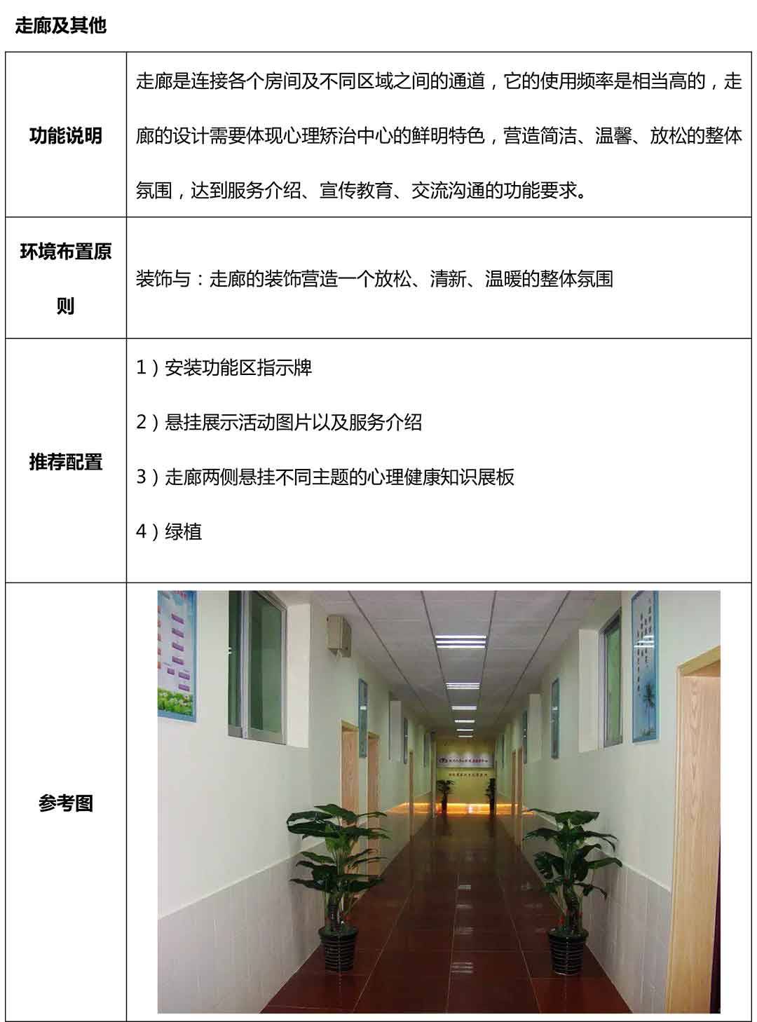 长沙某小学心理咨询室建设方案