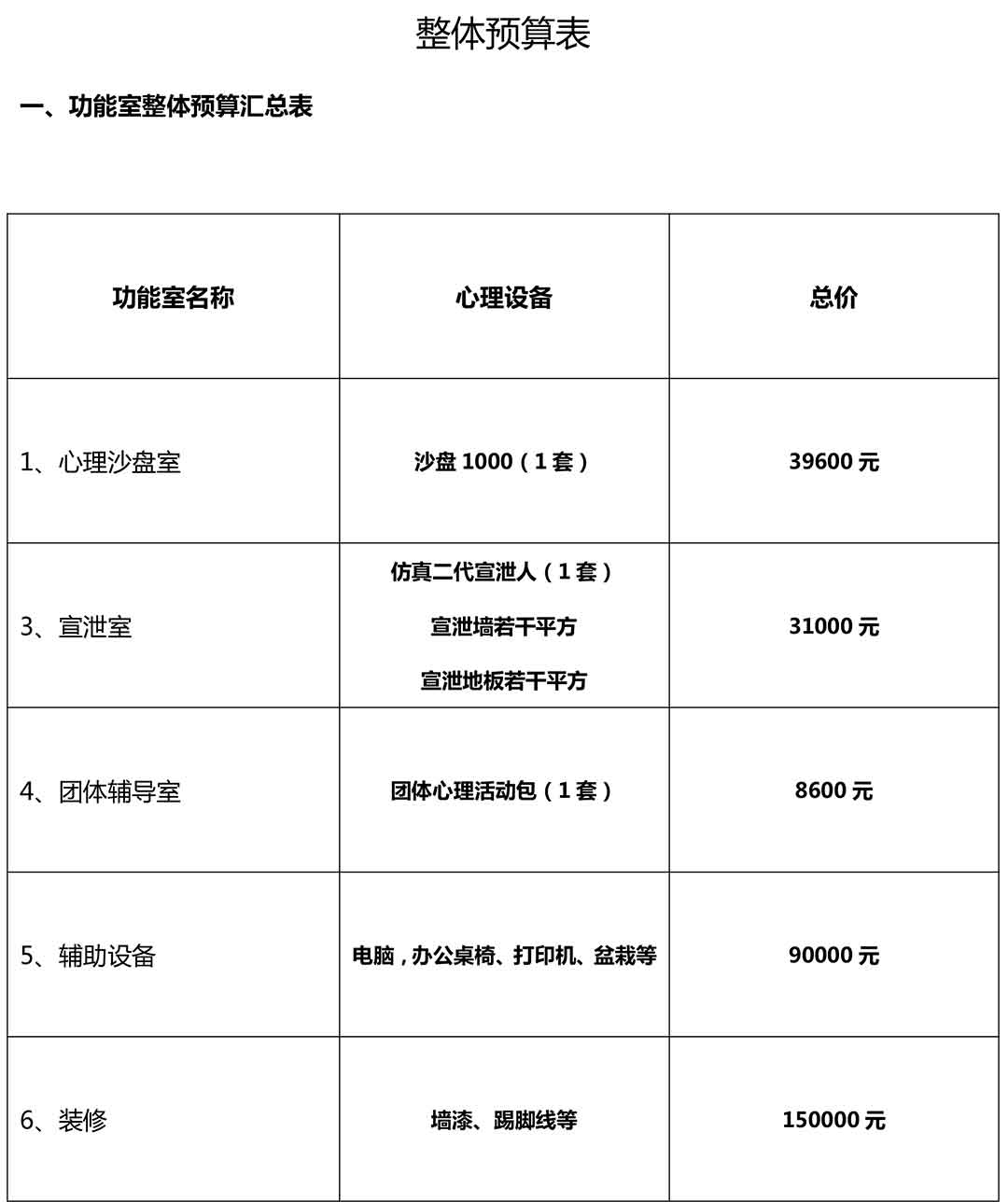 心理咨询室建设方案配置表