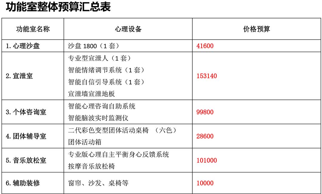 临武县第一中学心理咨询室建设方案