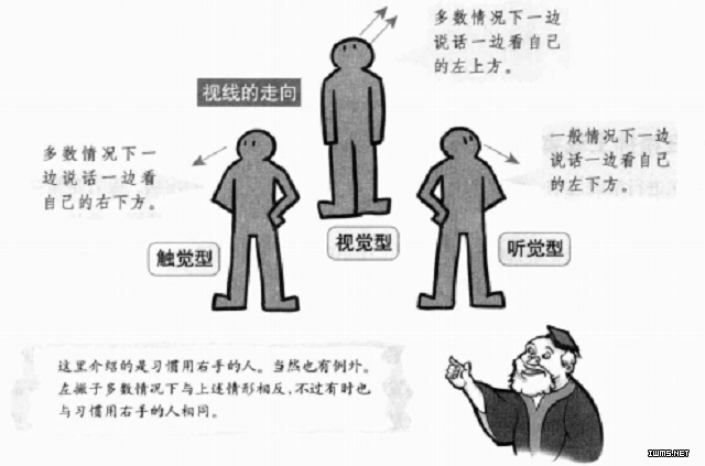 催眠三种感觉类型